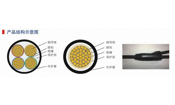 隔离型柔性防火分支电缆.jpg