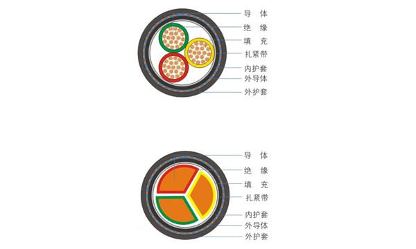 铠装型分支电缆.jpg