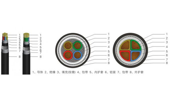 阻燃耐火电缆.jpg