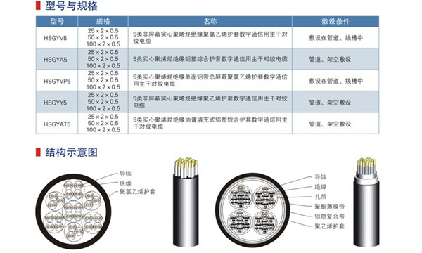 五类六类网络通信电缆.jpg